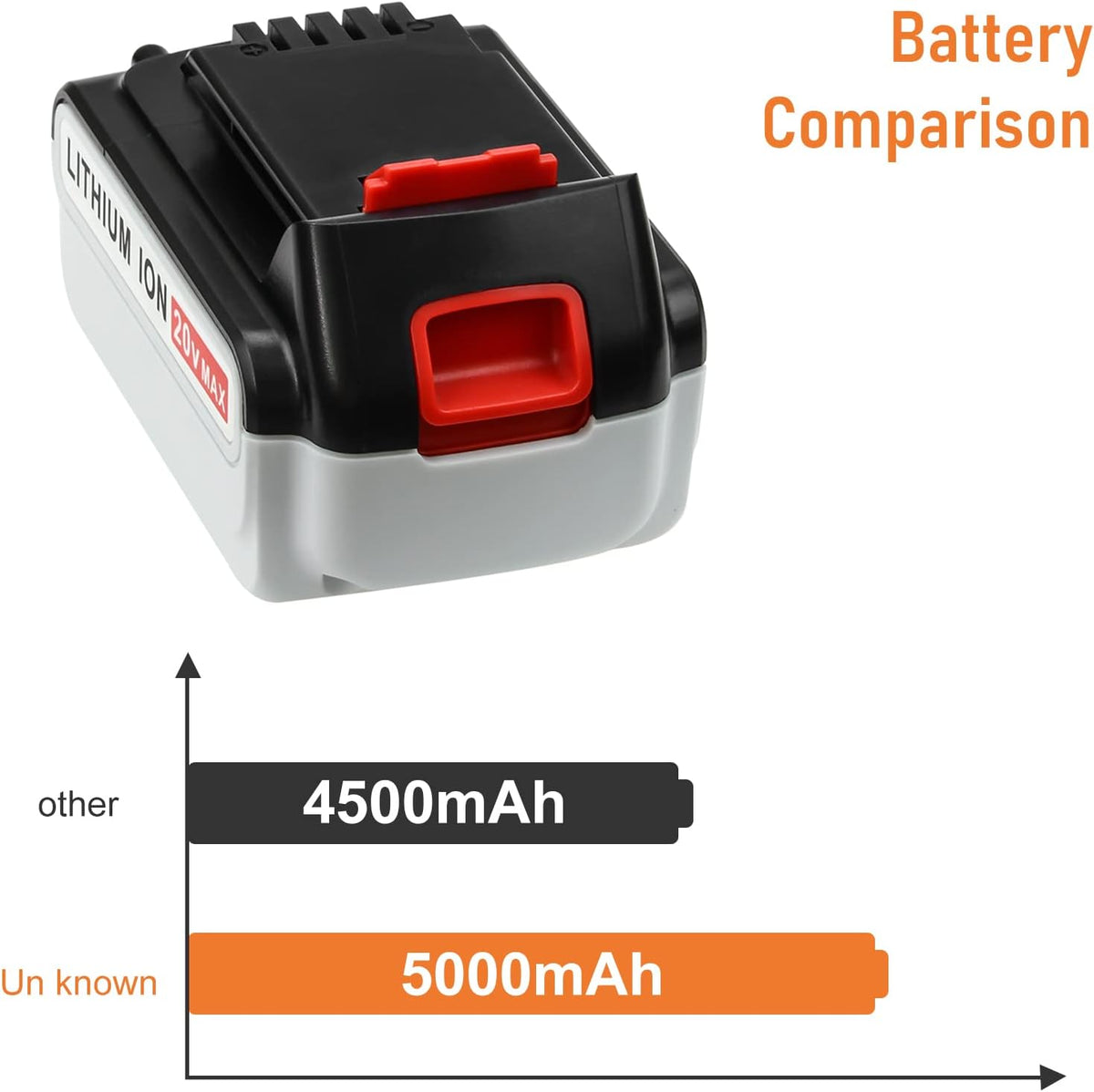 2 Pack 5.0Ah Lithium Ion Replacement Battery for 20V Tools X9660