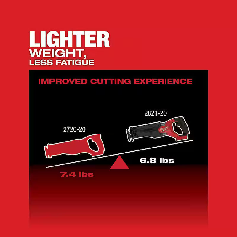 18V Lithium-Ion Brushless Cordless Reciprocating Saw with Battery & Blade Set S316