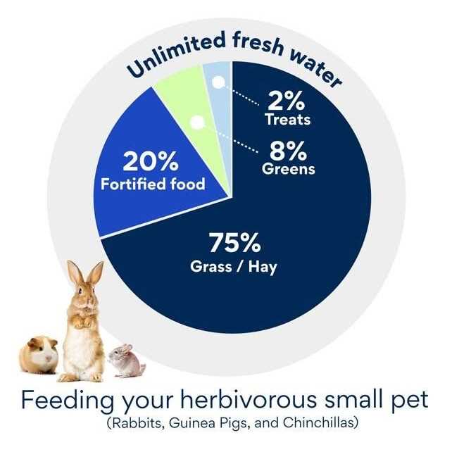 Alfalfa 18% Extruded Rabbit Feed C69385