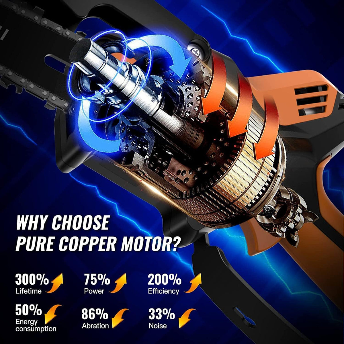 6-inch Cordless Chainsaw with 2x2.0AH Battery D89869