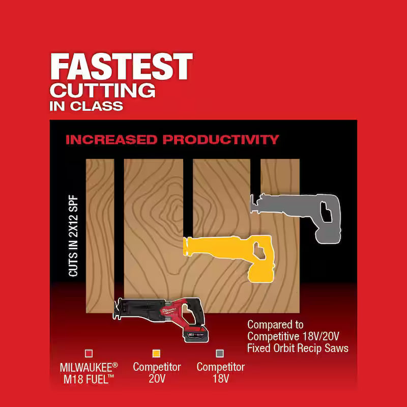 18V Lithium-Ion Brushless Cordless Reciprocating Saw with Battery & Blade Set S316