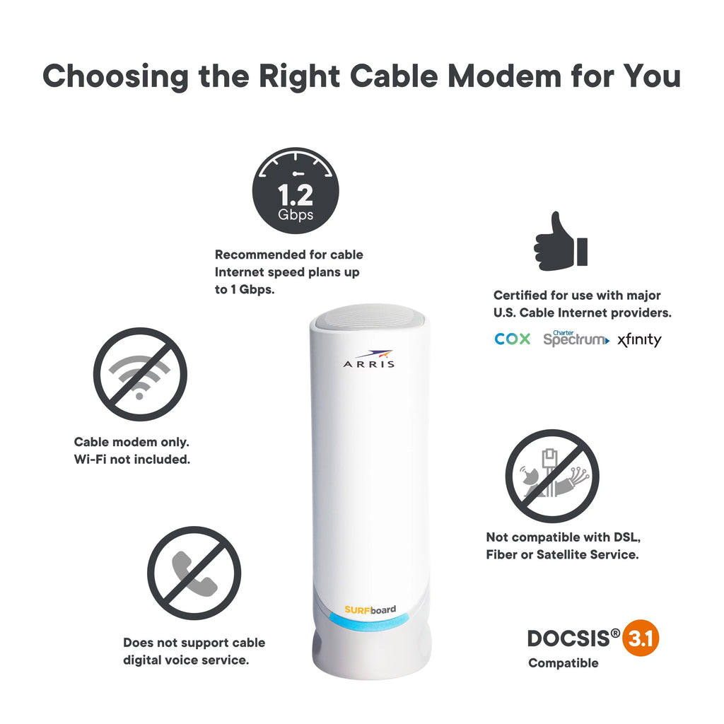 DOCSIS 3.1 Multi-Gigabit Cable Modem with 2.5 Gbps Ethernet Port I36419